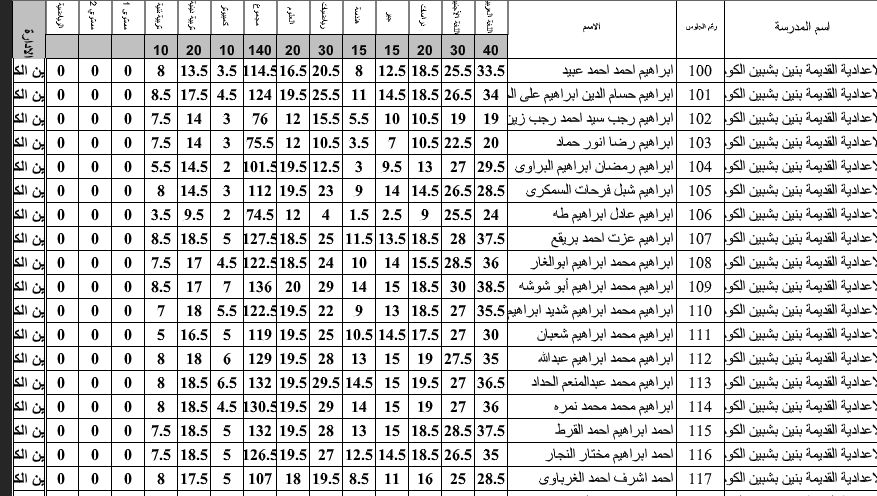 اعرف فورًا نتيجة الشهادة الإعدادية محافظة المنوفية بالإسم فقط بدون انتظار