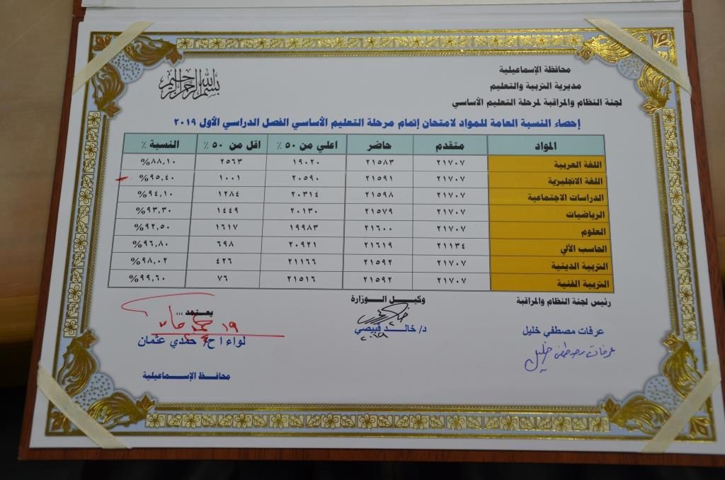 من هنا نتيجة الشهادة الاعدادية محافظة الاسماعيلية (ظهرت) الترم الأول 2019 بالإسم وررقم الجلوس موقع...