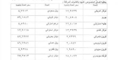 سعر صرف الدولار اليوم الأربعاء 13-2-2019 في البنوك محدث على مدار الساعة