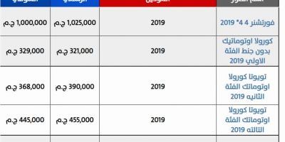 هنا جميع اسعار السيارات 2019 .. تخفيضات على ماركات السيارات الأوروبية أودي وأوبل وشيفروليه عقب تنفيذ...