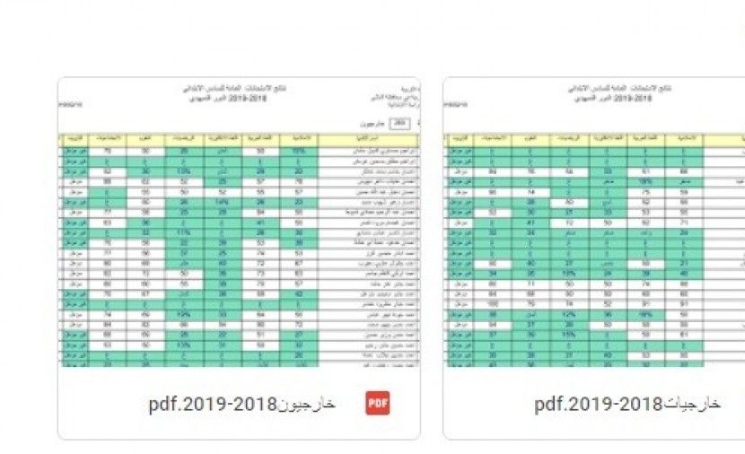 تراند اليوم : (موقع ناجح) تحميل اسماء طلاب الناجحين في نتائج التمهيدي 2019 العراق