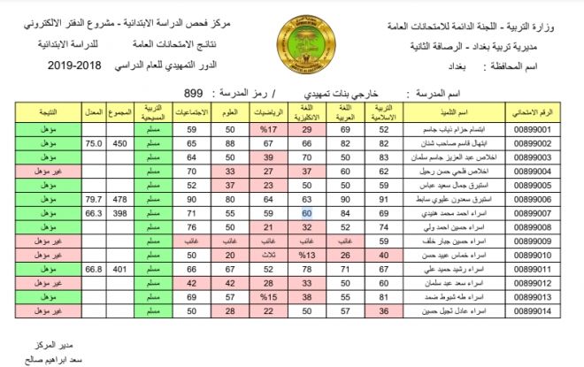 جميع روابط استخراج نتائج السادس الابتدائي 2019 العراق | هنا نتائج الصف السادس التمهيدي 2019 عبر موقع...