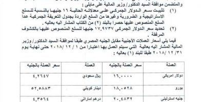 سعر صرف الدولار اليوم الثلاثاء 19-2-2019 في البنوك الرسمية والسوق السوداء