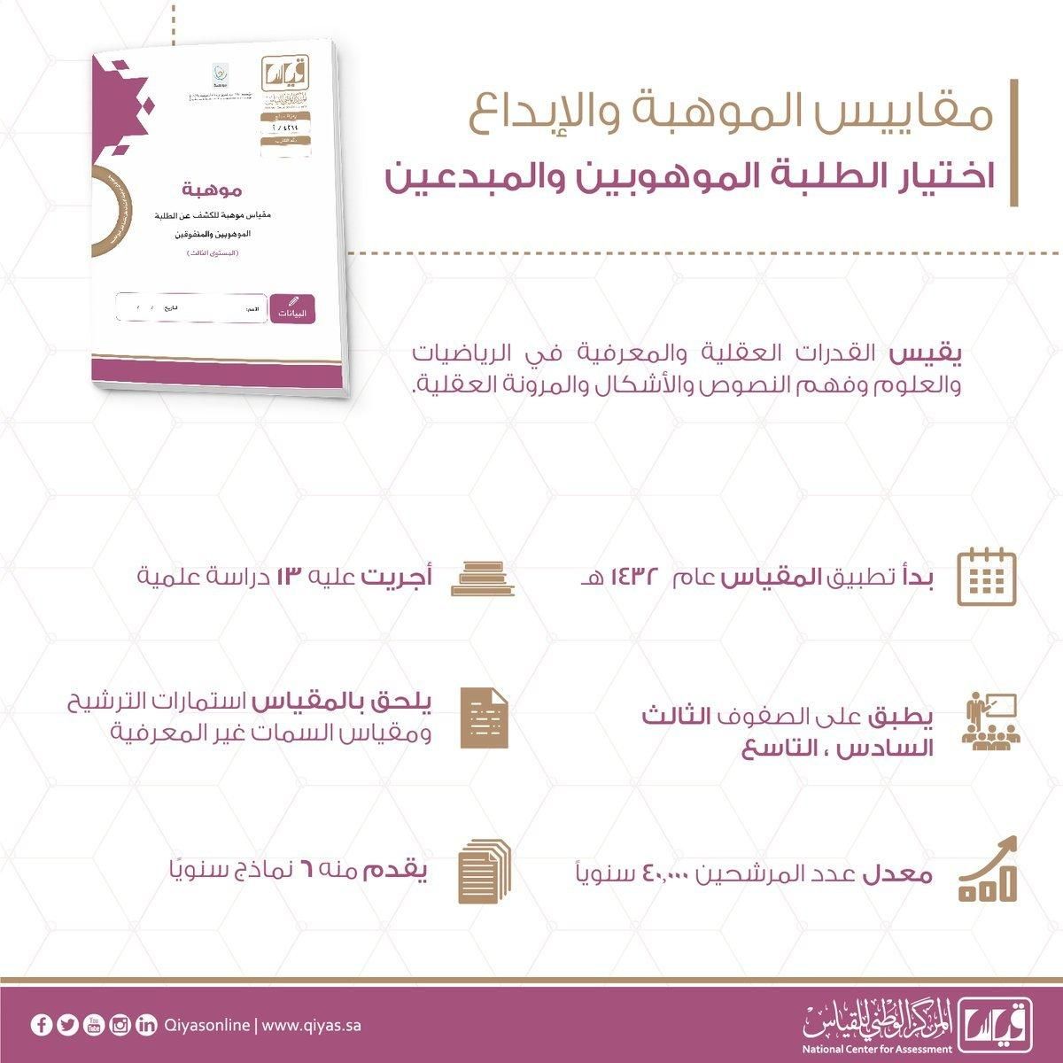 بوابة موهبة 2019 mawhiba للتسجيل والاستعلام عن نتائج مقياس الموهبة 1440