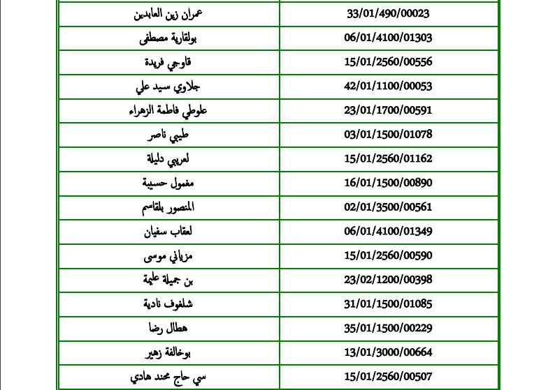 تراند اليوم : نتائج مسابقة المحضرين القضائيين الشفهي 2018 pdf وزارة العدل الجزائرية PDF نتائج مسابقتي الموثقين...