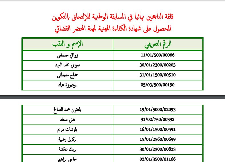 تراند اليوم : نتائج مسابقة المحضرين القضائيين الشفهي 2018 pdf وزارة العدل الجزائرية PDF نتائج مسابقتي الموثقين...