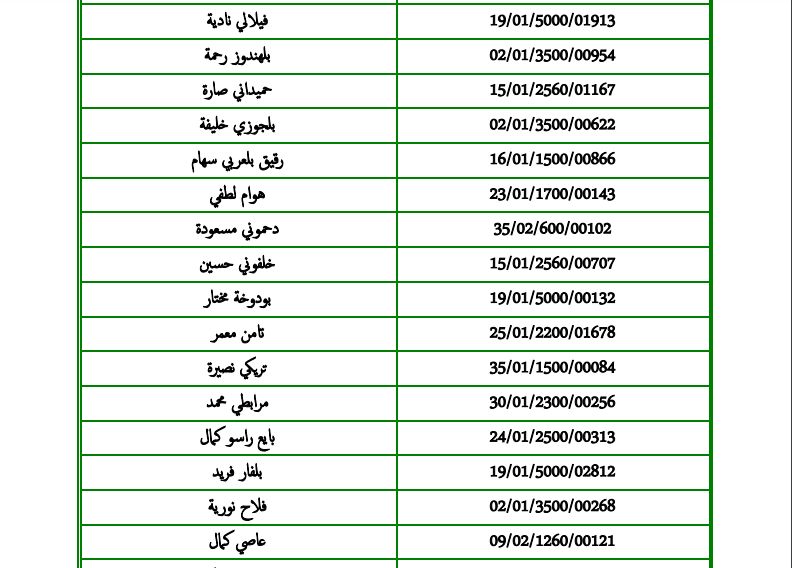 تراند اليوم : نتائج مسابقة المحضرين القضائيين الشفهي 2018 pdf وزارة العدل الجزائرية PDF نتائج مسابقتي الموثقين...