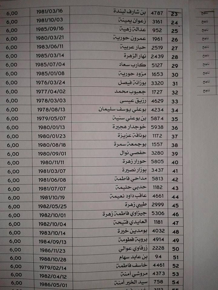 تراند اليوم : إعلان نتيجة حج القرعة 2019 بكفر الشيخ 19/3/2019 اسماء الفائزين...
