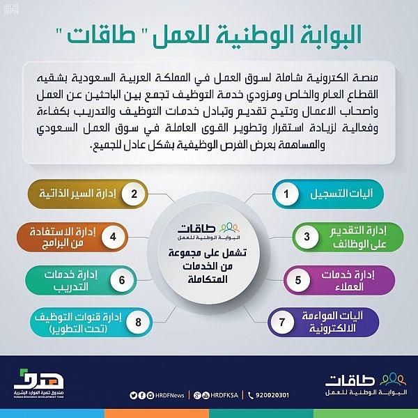 خدمات البوابة الوطنية طاقات تمهير .. رابط توظيف وتدريب وتطوير للعمل .. هنا رابط تسجيل الدخول...