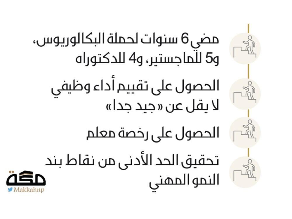4 معايير لترقيات المعلمين في السلم الجديد