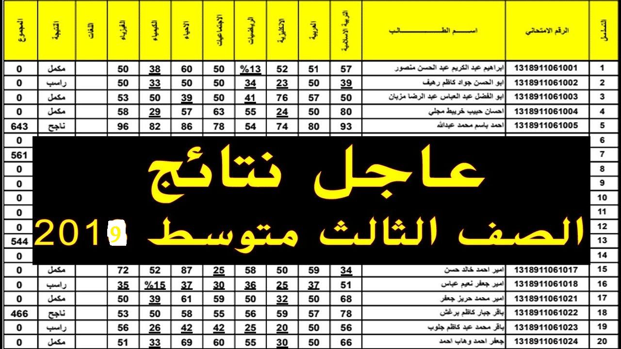 نتائج الثالث متوسط 2019 بالعراق الدور الأول عبر موقع وزارة التربية العراقية ” جوجل درايف...