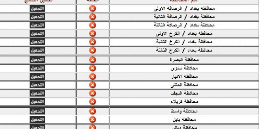 نتائج الثالث متوسط 2019 بالعراق الدور الأول عبر موقع وزارة التربية العراقية ” جوجل درايف...