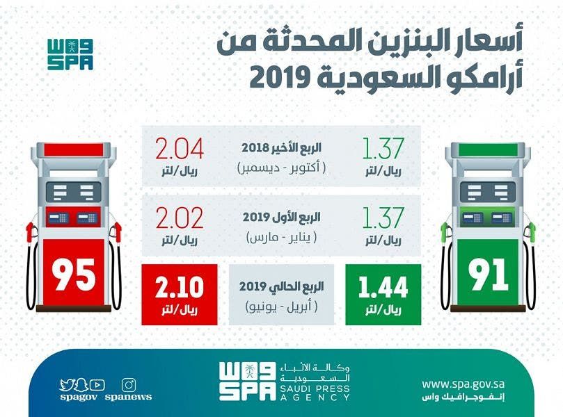 حقيقة ارتفاع البنزين في السعودية خلال الساعات المقبلة.. تعرف على الأسعار الحالية