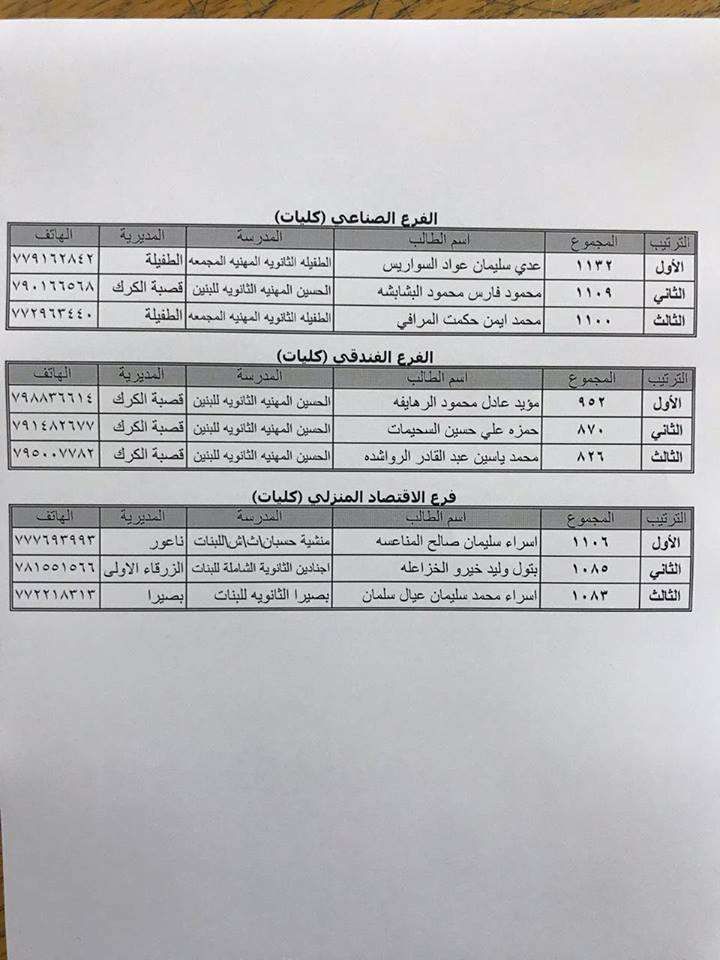 “متابعة” نتائج التوجيهي 2019 الأردن حسب الاسم tawjihi.jo ايديويف “الدورة...