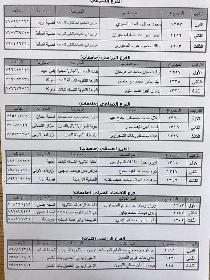 “متابعة” نتائج التوجيهي 2019 الأردن حسب الاسم tawjihi.jo ايديويف “الدورة...