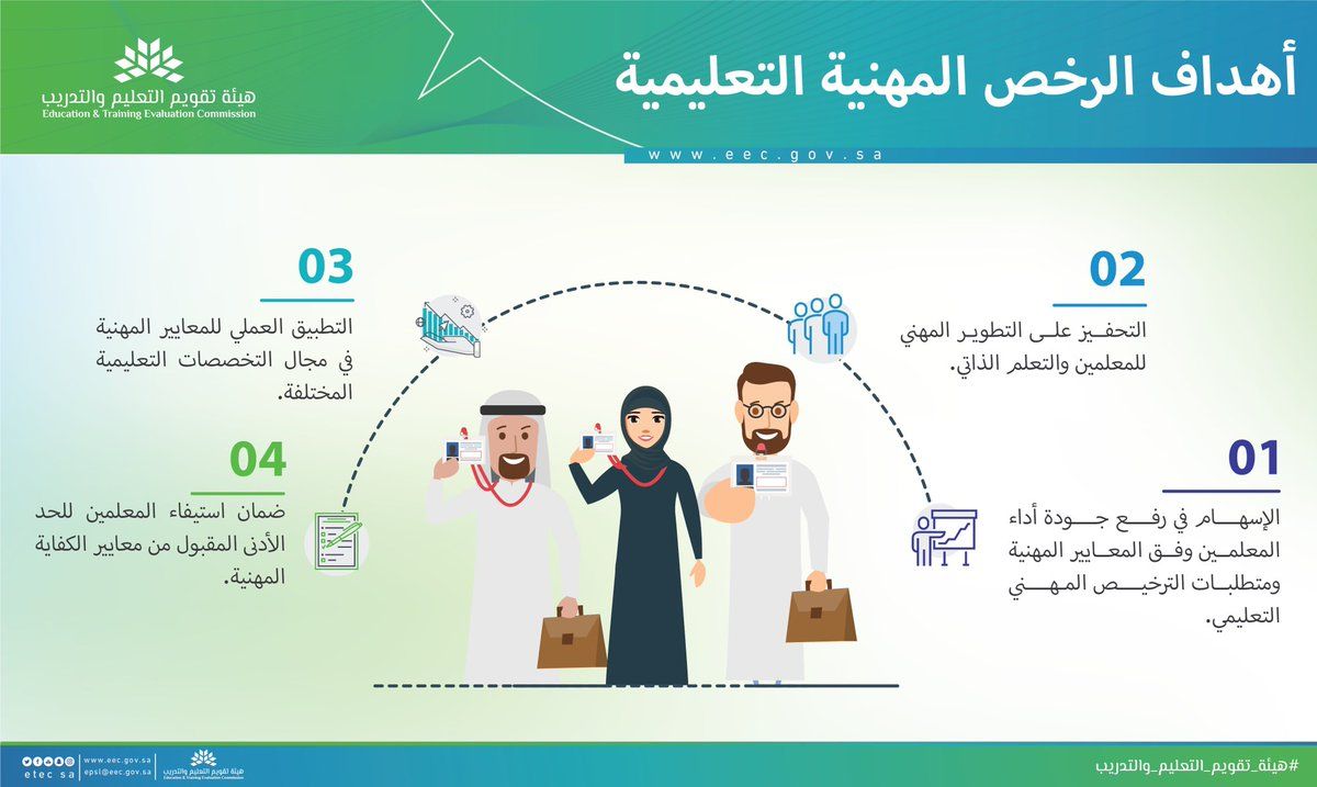 الحصول على الرخصة المهنية التعليمية لوظائف معلم (ممارس – متقدم – خبير) بعد اختبارات...