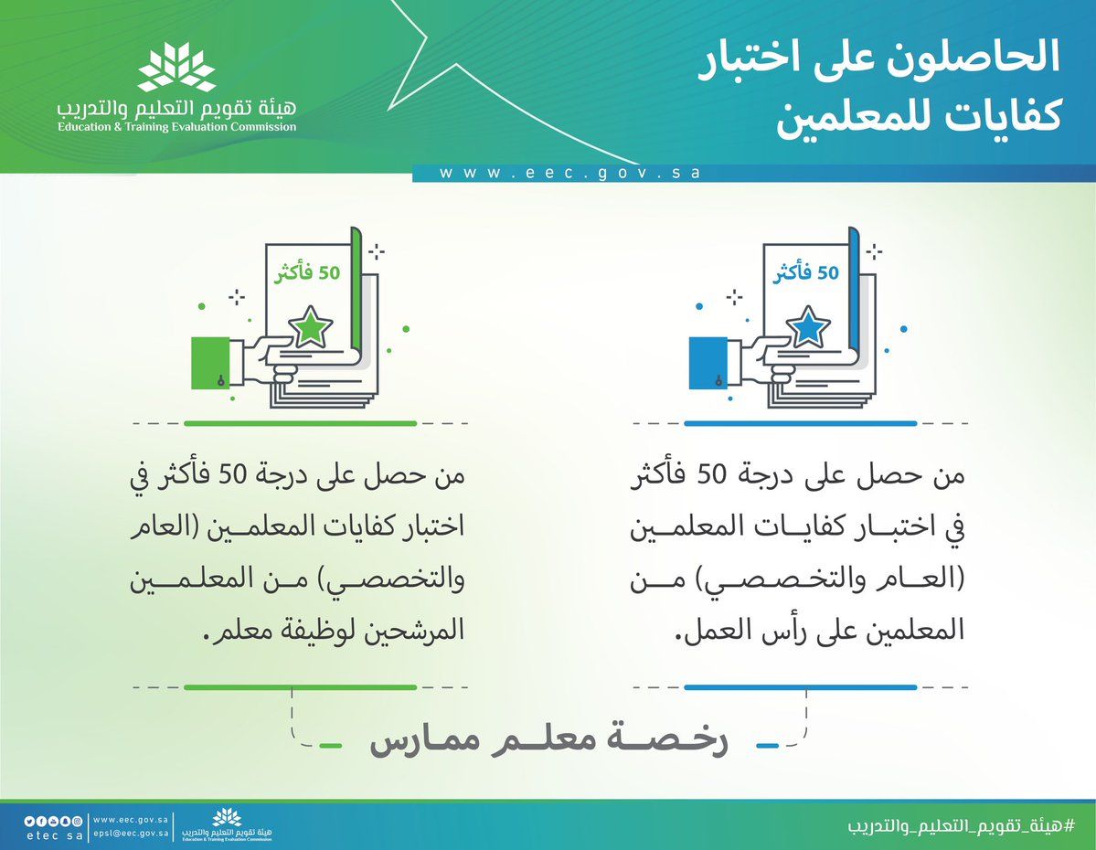 الحصول على الرخصة المهنية التعليمية لوظائف معلم (ممارس – متقدم – خبير) بعد اختبارات...