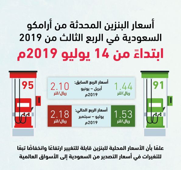 “بالأرقام” أسعار البنزين الجديدة في السعودية بعد زيادة ارامكو للربع الثالث من 2019