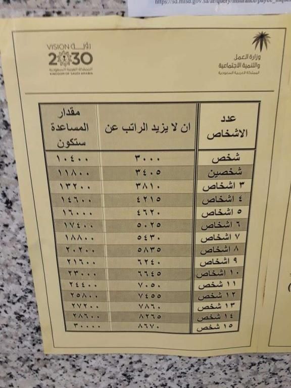 رابط استعلام صرف المساعدة المقطوعة برقم الطلب 1440 هـ عن شهر ذو القعدة ورابط التسجيل واستعلام مقطوعة...
