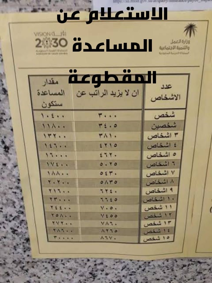 التقديم على المساعدة المقطوعة| من وزارة العمل والتنمية الاجتماعية تعرف على موعد صرف المساعدة...