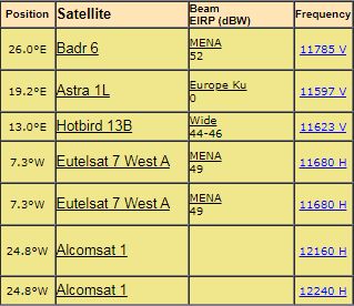 تردد قناة الارضية الجزائرية الثالثة على جميع الأقمار - بث مباشر