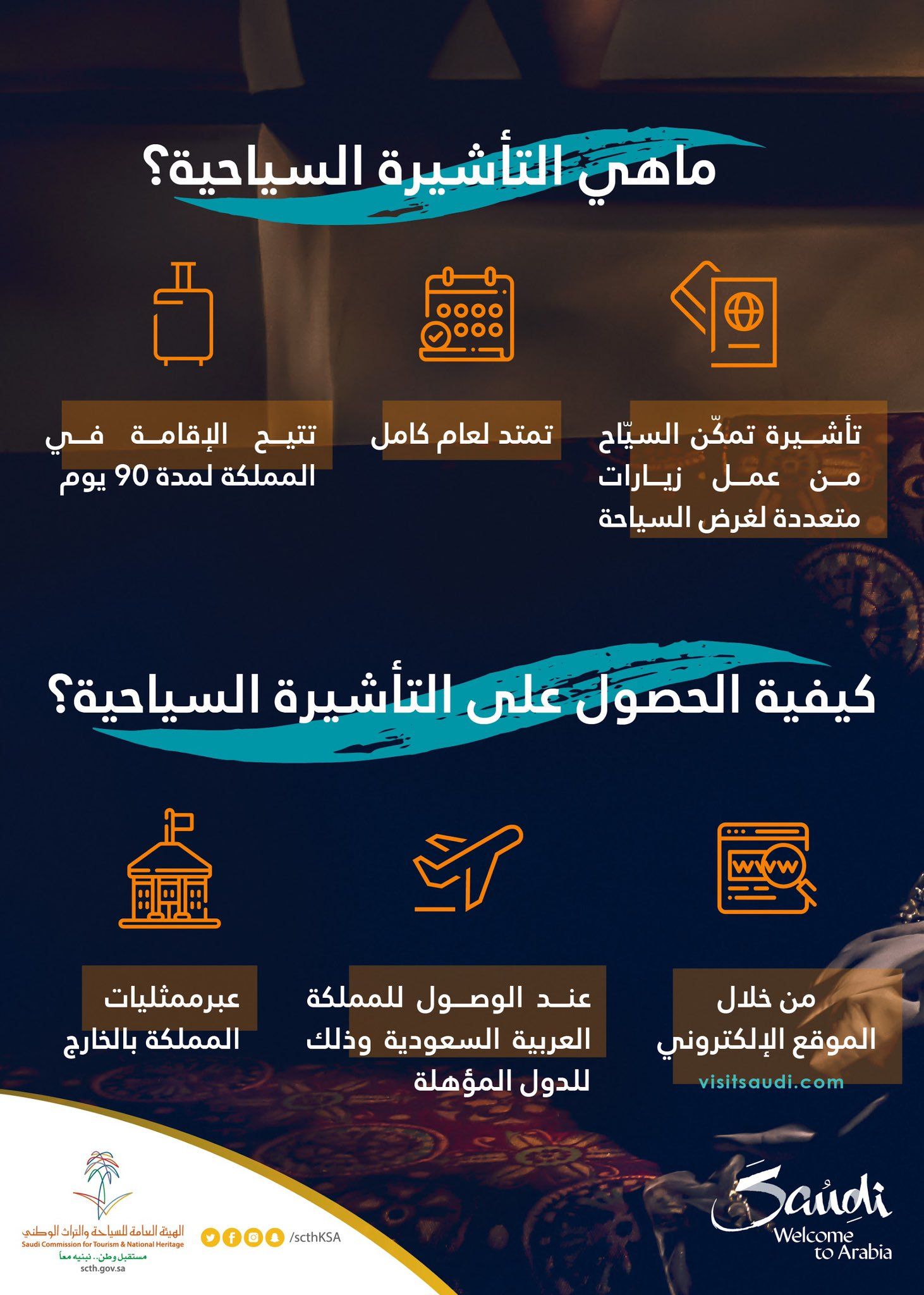 تأشيرة السعودية السياحية الإلكترونية والدول التي تشملها التأشيرة…