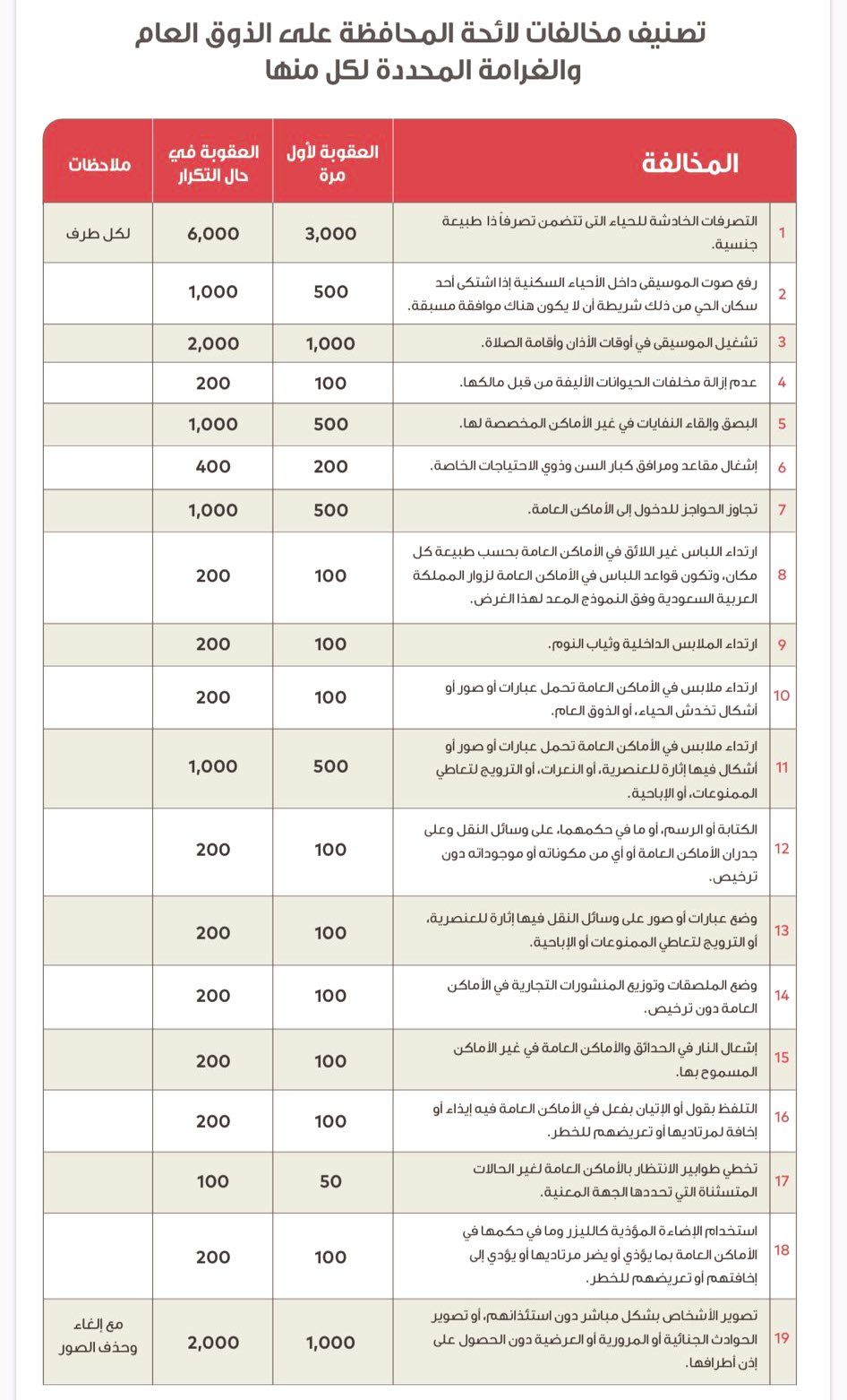 مخالفات لائحة الذوق العام وألية سداد الغرامات المالية على المواطنين…