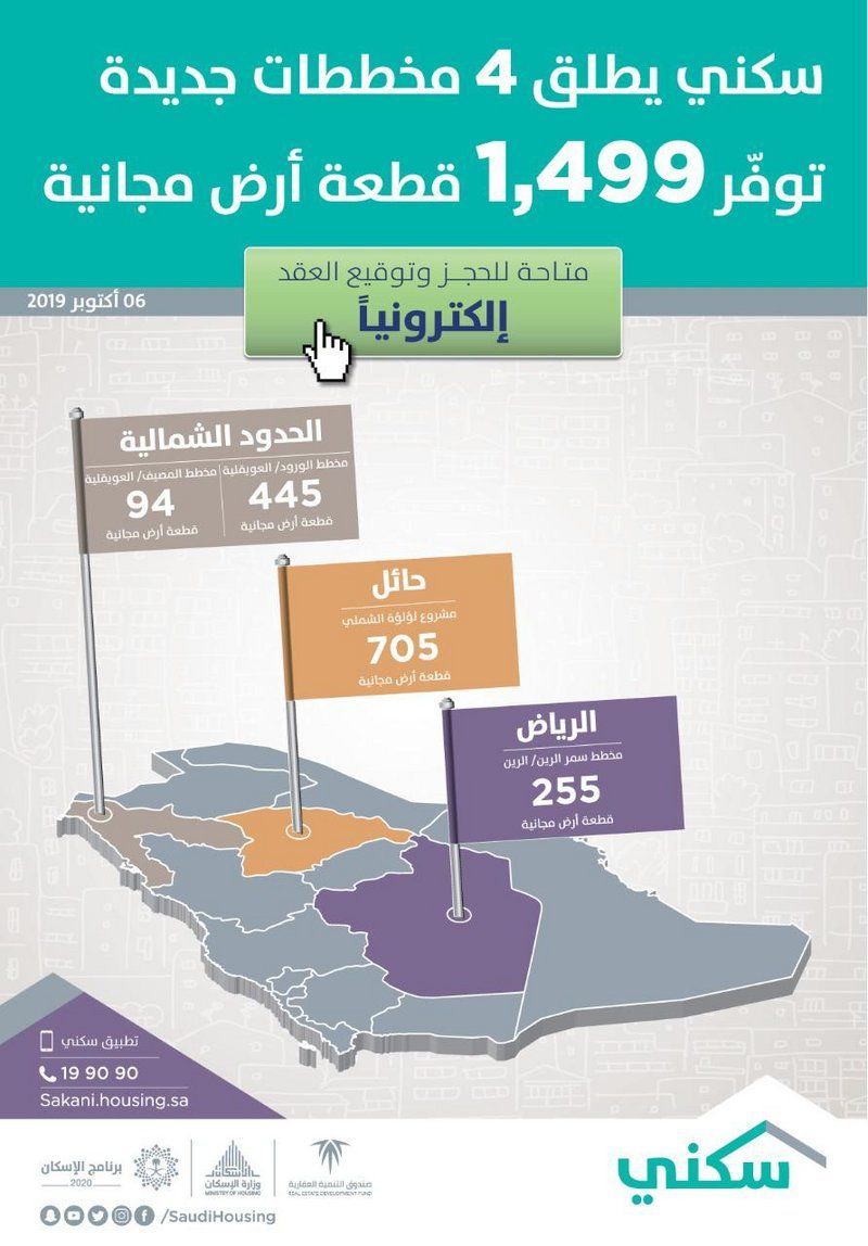 "سكني" يطلق 4 مخططات سكنية جديدة لـ"الأراضي المجانية".. ويتيح اختيارها "إلكترونياً"