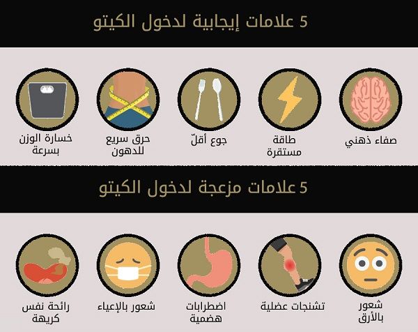 رجيم الكيتو دايت: دليلك الشامل لنحافة دون حرمان