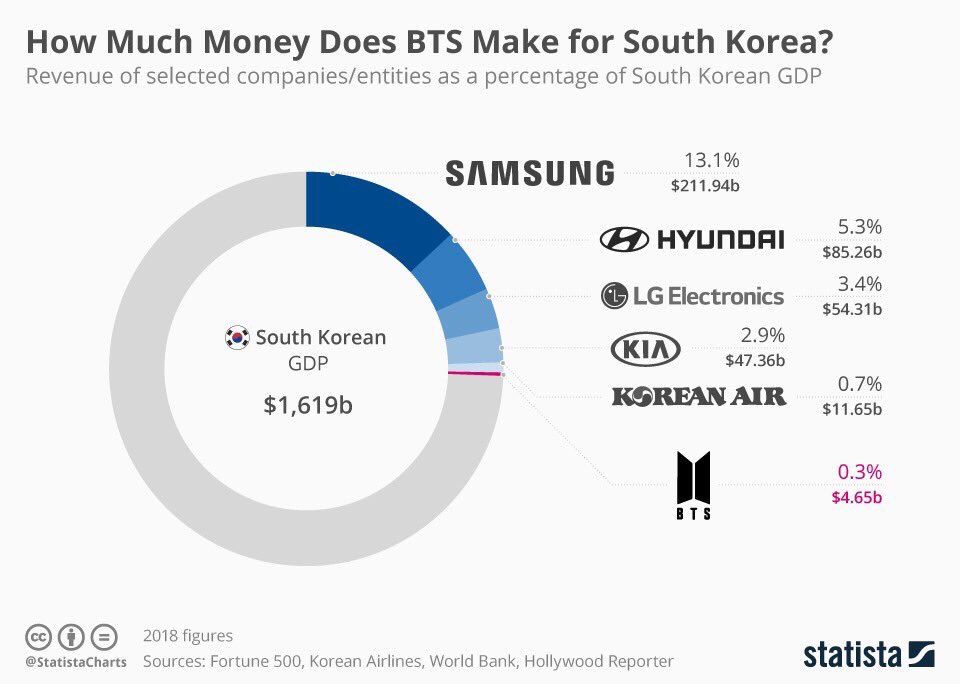 حقائق مذهلة عن BTS... ليست مجرد فرقة موسيقية!