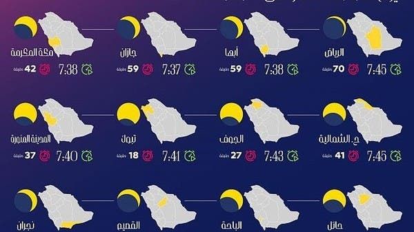 السعودية | كسوف الغد يعيد ذكريات سنة الظلمة قبل 70 عاماً.. وهذا ما حدث