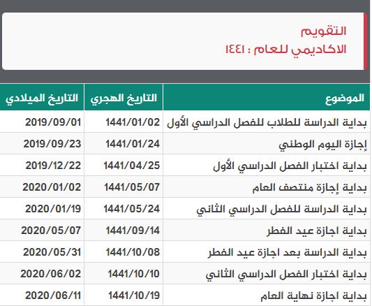 رابط نتائج نظام نور برقم الهوية 1441| نتائج طلاب الابتدائية والمتوسطة والثانوية وخطوات استعلام النتائج برقم الهوية لولي الأمر ورمز التحقق فقط على موقع Eduwave.com