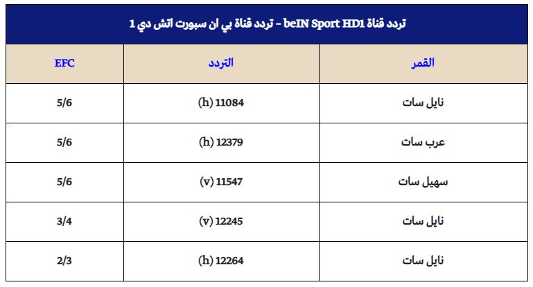 “شاهد” تردد قناة بي إن سبورت bein sports hd الرياضية “يناير” الناقلة لكافة الأحداث الرياضية والمباريات الهامة