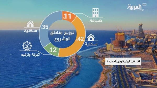 السعودية | إجراءات نظامية ضد منتحل المدير التنفيذي لـ"جدة داون تاون"
