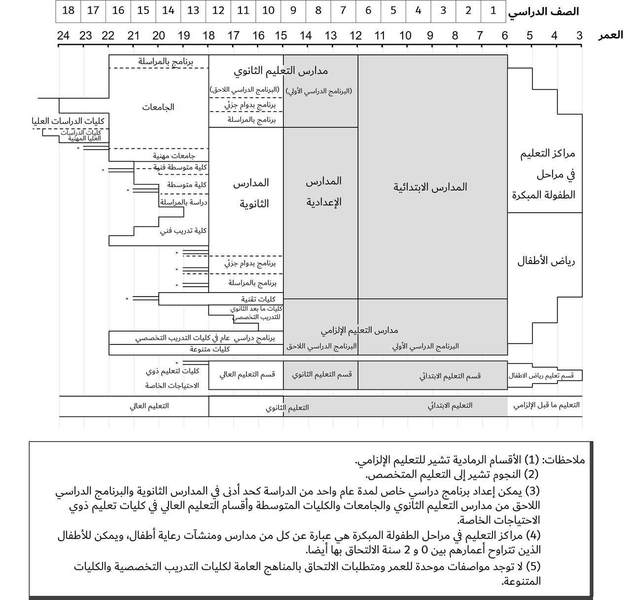 اليابان | كل ما تود معرفته عن نظام التعليم الياباني بداية من رياض الأطفال وحتى الجامعة