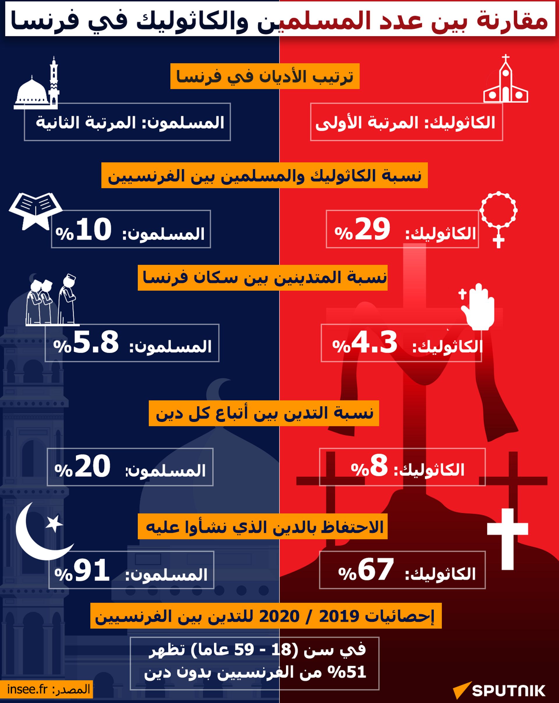 ما وراء حظر فرنسا استقدام أئمة من الدول العربية؟