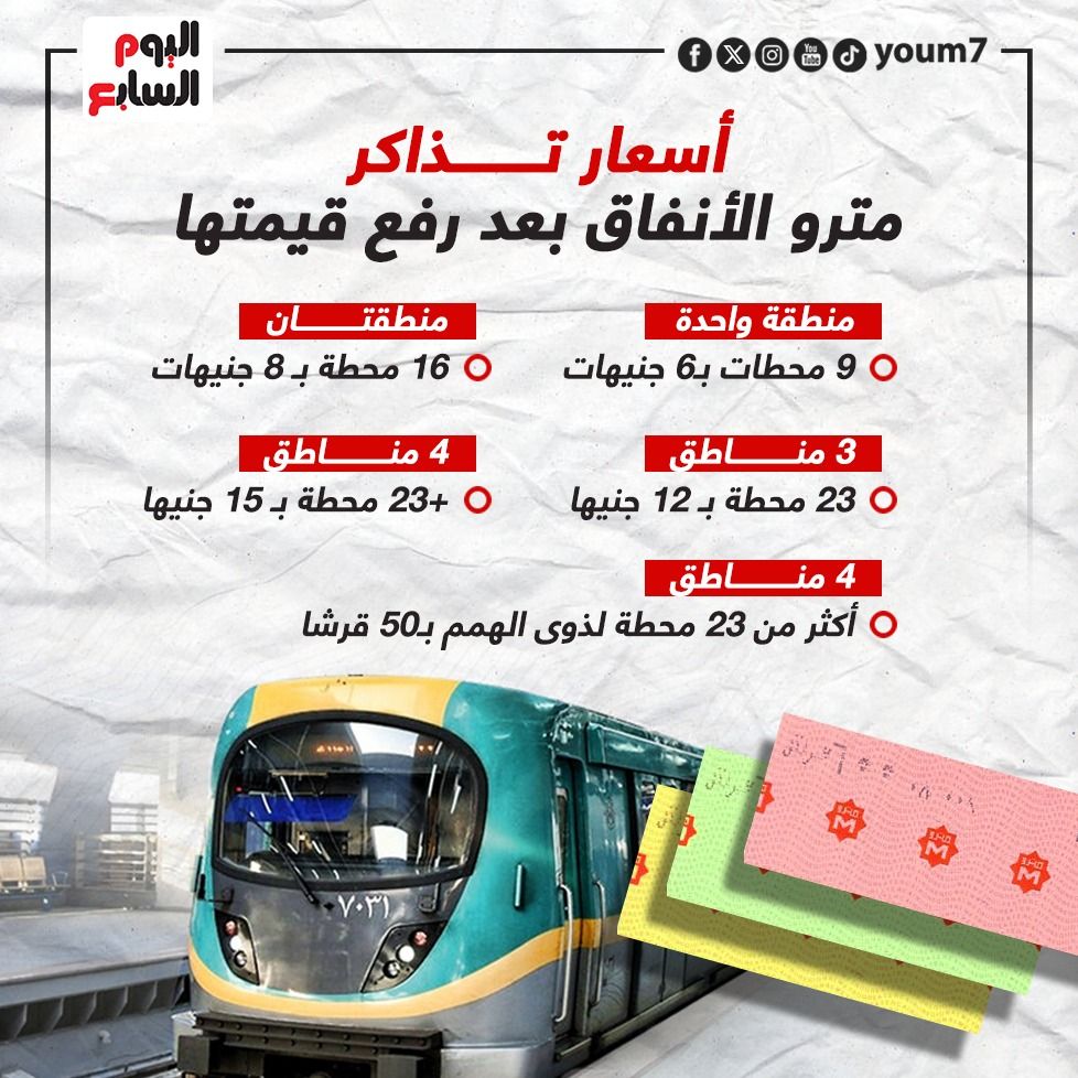 تعرف على أسعار تذاكر المترو بعد الزيادات.. إنفو جراف