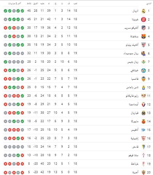 ريال مدريد يواجه مايوركا في الجولة الـ 19 بالدوري الإنجليزي الليلة