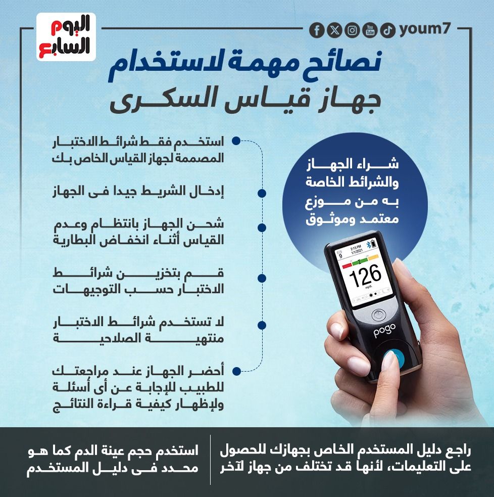وزارة الصحة تكشف نصائح هامة لاستخدام جهاز قياس السكرى.. إنفوجراف
