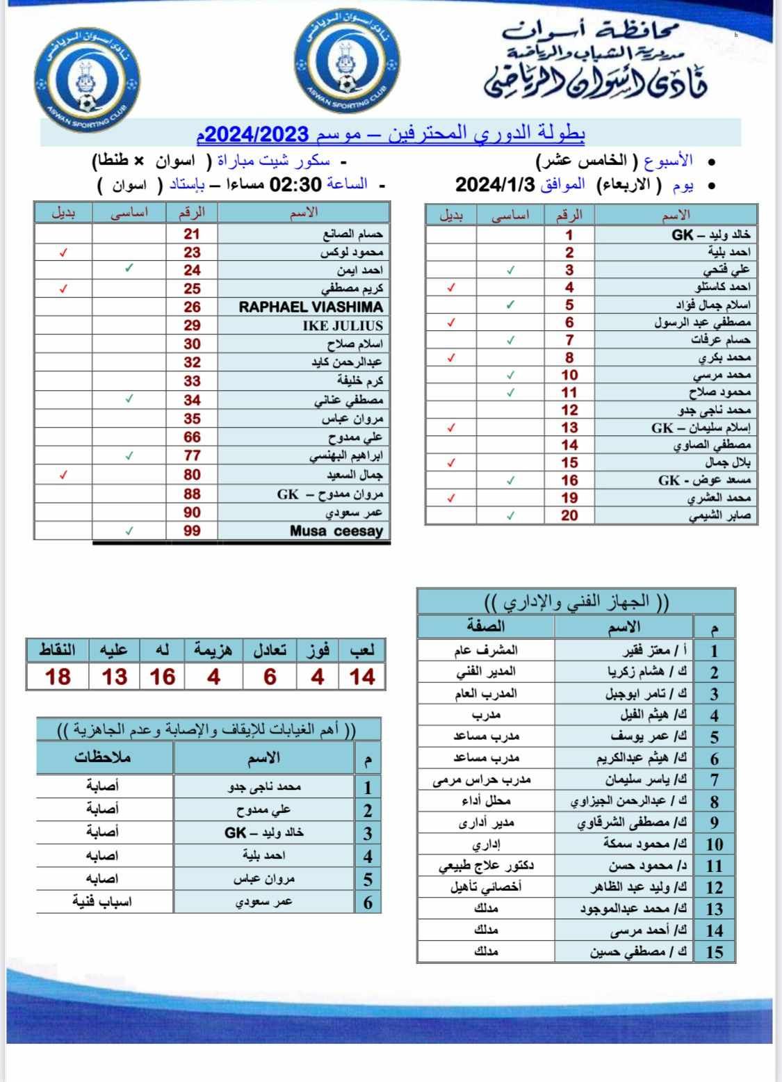 تشكيل أسوان أمام طنطا في دوري المحترفين