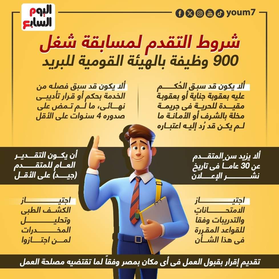 تعرف على شروط التقدم لمسابقة شغل 900 وظيفة بالهيئة القومية للبريد.. انفوجراف
