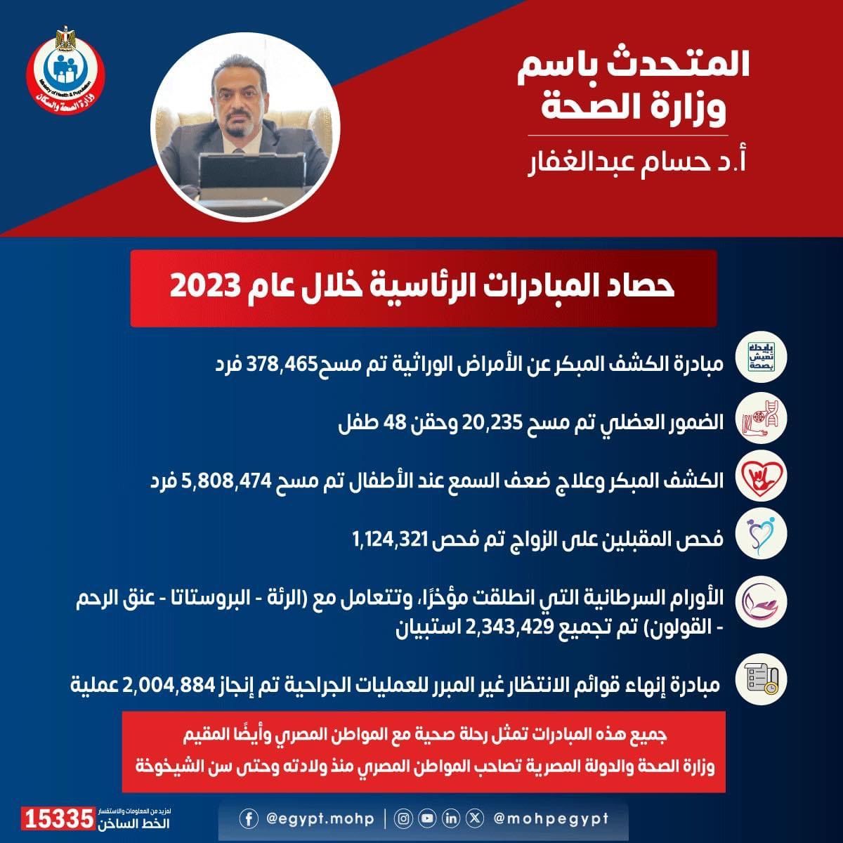 100 مليون صحة أهمها.. "الصحة" تبرز إنجازات 25 مبادرة رئاسية.. إنفوجراف