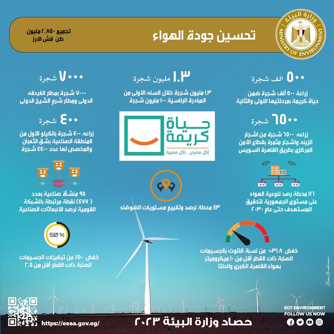 وزيرة البيئة: الوزارة سارت بخطى منهجية متزنة وفعالة لتحقيق التنمية المستدامة