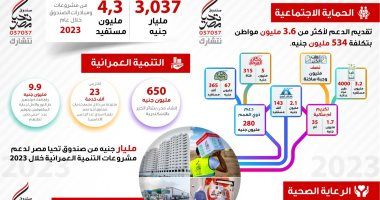 تعرف على أنشطة صندوق تحيا مصر خلال 2023.. إنفوجراف