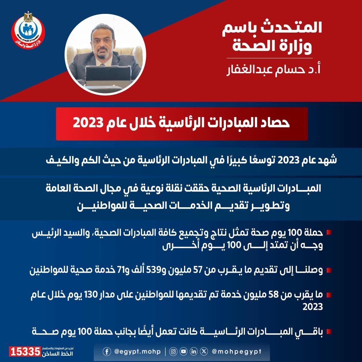 100 مليون صحة أهمها.. "الصحة" تبرز إنجازات 25 مبادرة رئاسية.. إنفوجراف