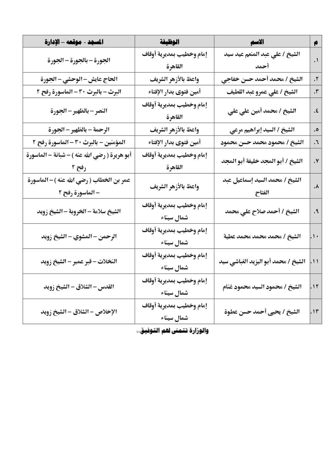 قافلة دعوية مشتركة من الأزهر والأوقاف ودار الإفتاء إلى شمال سيناء اليوم