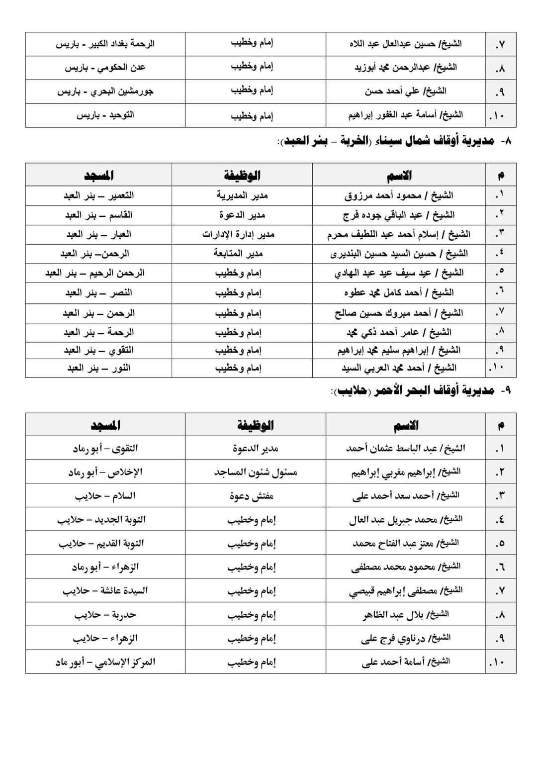 "الأوقاف" تطلق اليوم 10 قوافل دعوية كبرى حول "الصحة الإنجابية"