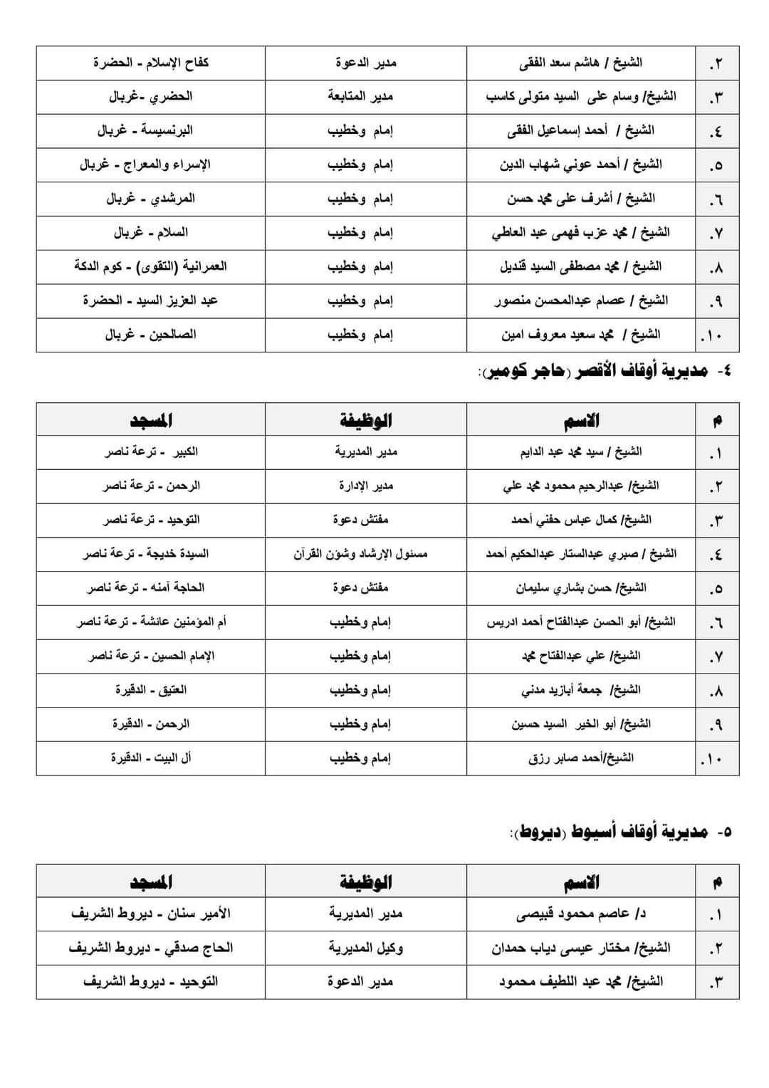 "الأوقاف" تطلق اليوم 10 قوافل دعوية كبرى حول "الصحة الإنجابية"