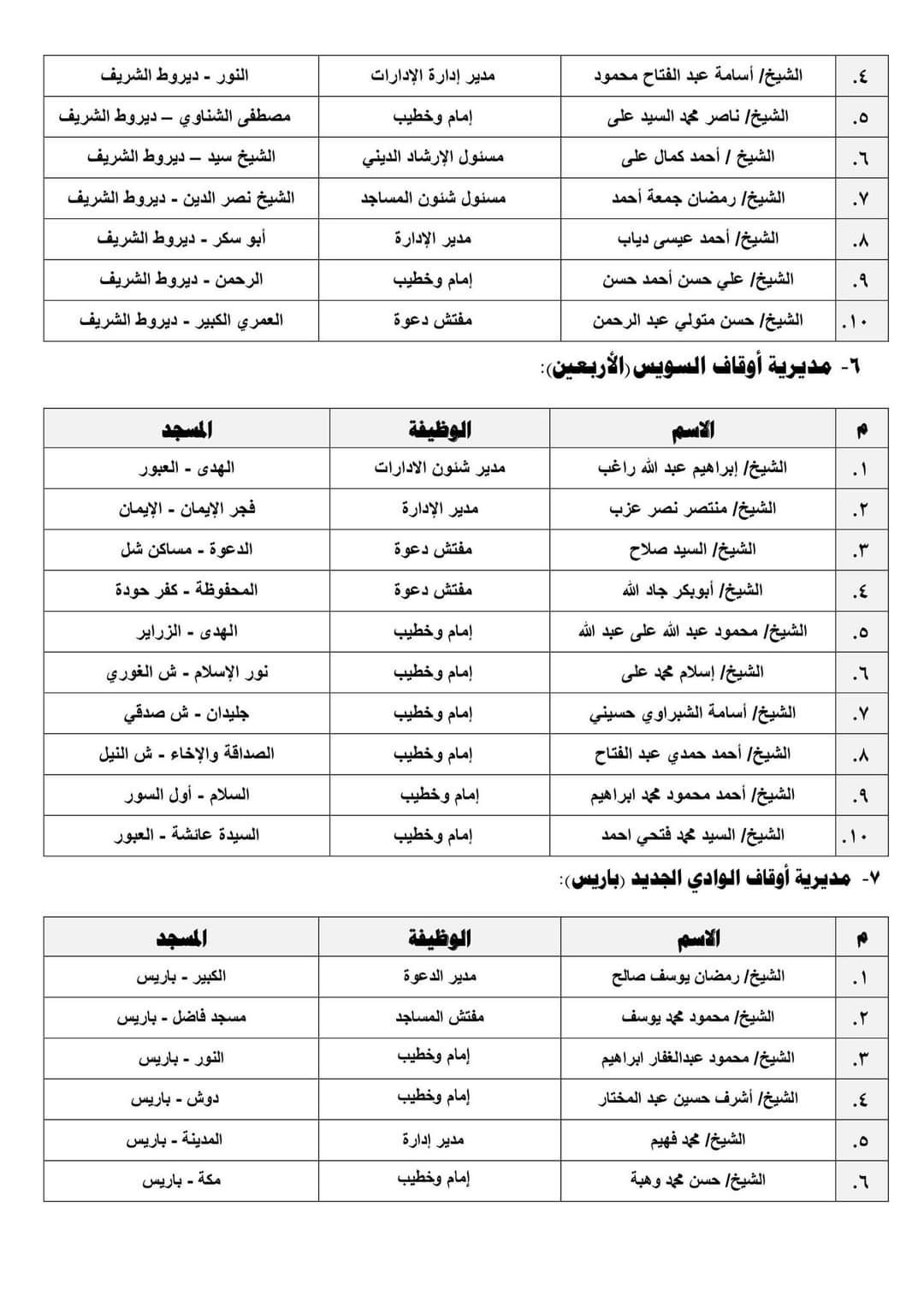 "الأوقاف" تطلق اليوم 10 قوافل دعوية كبرى حول "الصحة الإنجابية"