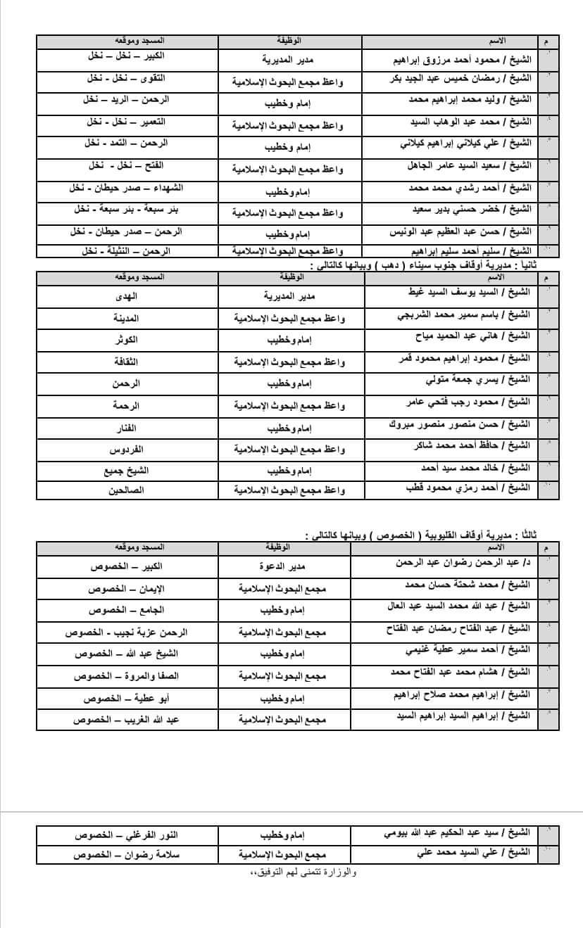 انطلاق ثلاث قوافل دعوية مشتركة بين الأزهر والأوقاف لـ 3 محافظات اليوم